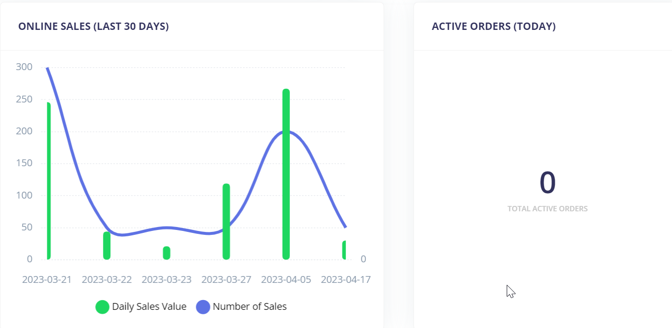 Foodics Online Dashboard – Foodics - Help Center